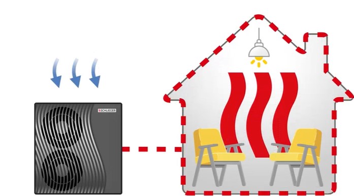 luft-wasser-wärmepumpe schema