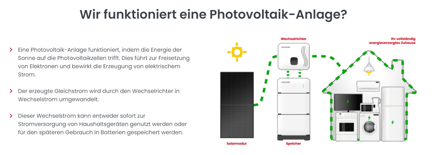 Wir funktioniert eine Photovoltaik-Anlage? 