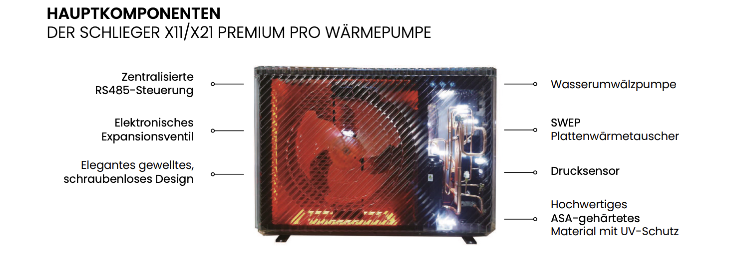 DER SCHLIEGER X11:X21 PREMIUM PRO WÄRMEPUMPE