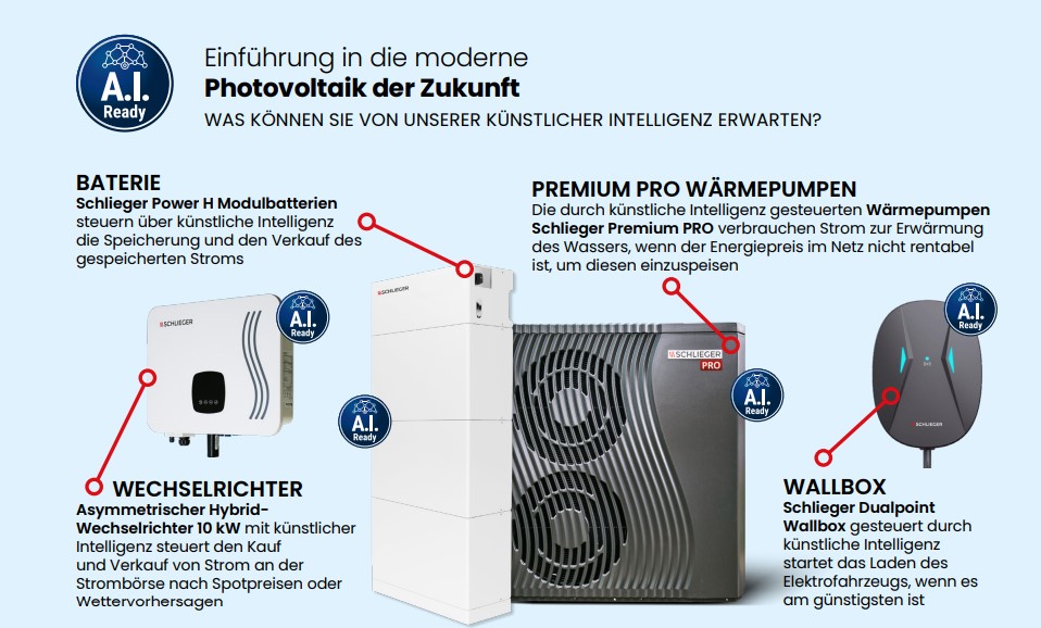 Einführung in die moderne