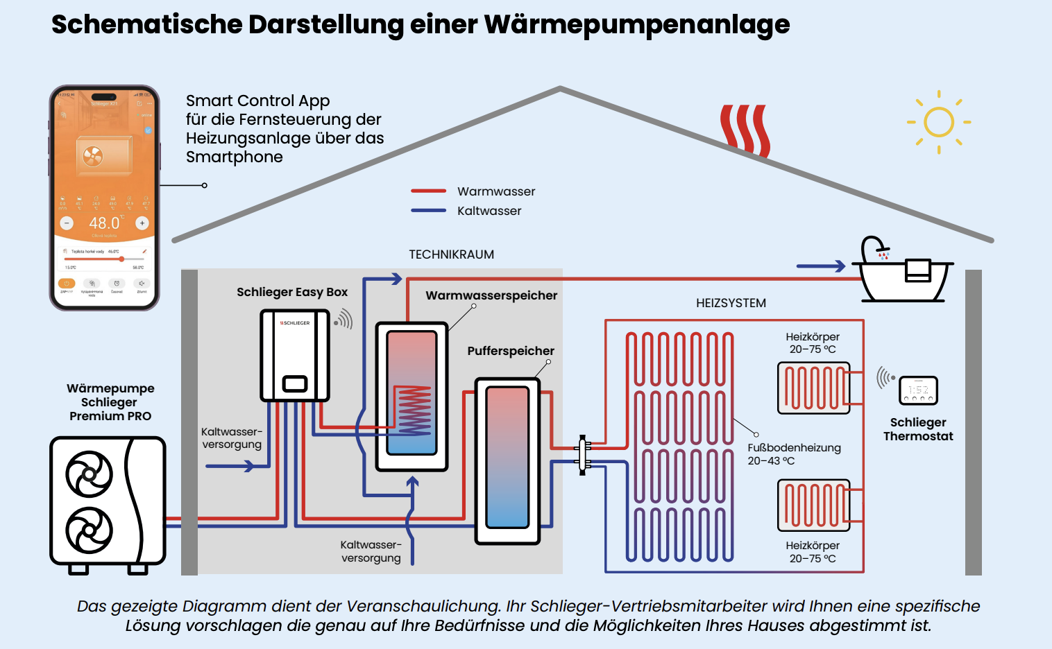 schematische darstellung einer wärmepumpe