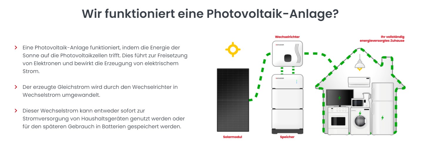 Wir funktioniert eine Photovoltaik-Anlage