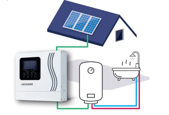 Der ideale Warmwasserspeicher für die Ihre Photovoltaikanlage