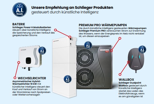 Unsere Empfehlung an Schlieger Produkten