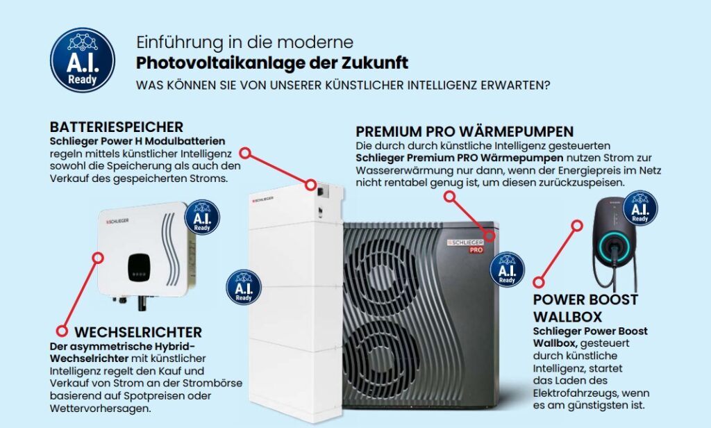 Photovoltaikanlage der Zukunft