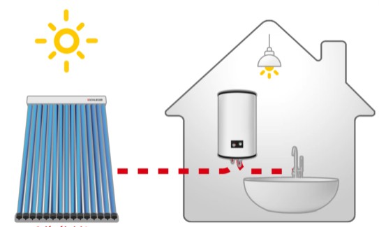 Wie funktionieren Solarkollektoren und wann lohnen sie sich wirklich